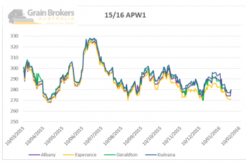 Chart 160212 WR3