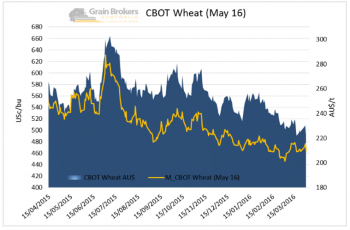 Chart160402 WR1