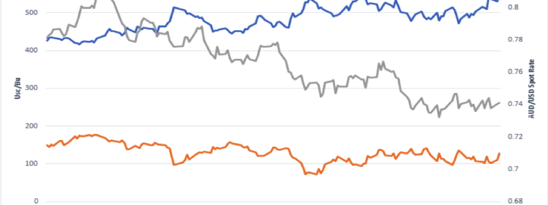 Grain95 August 18 Performance Chart